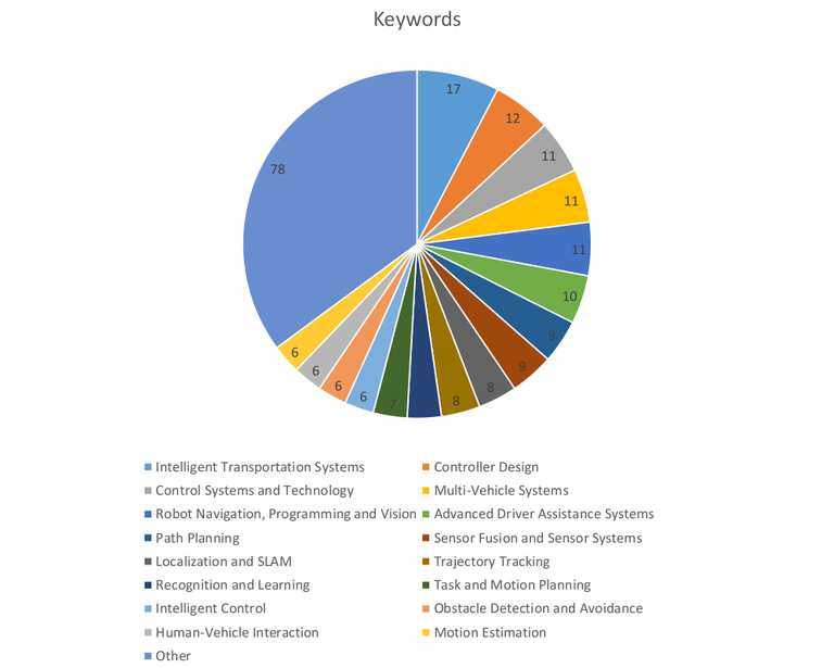 keywordsIAV19.png